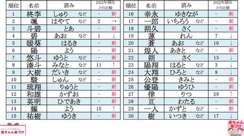 辿皇|「辿皇」 という男の子の名前の読み方・漢字の意味・姓名判断